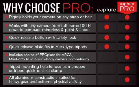 Peak Design Capture vs Capture Pro Chart