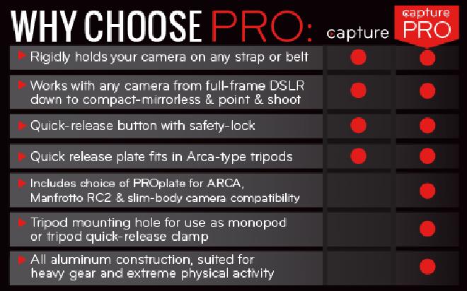 Peak Design Capture vs Capture Pro Chart